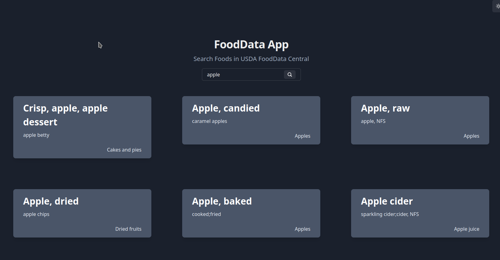 Food Data