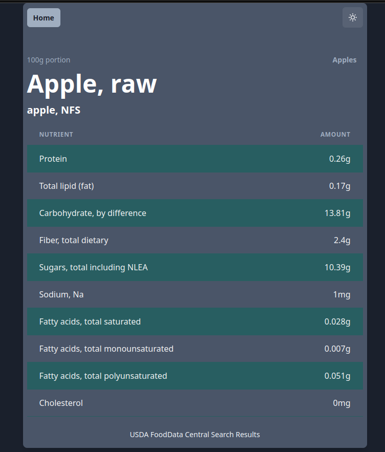 Food Data